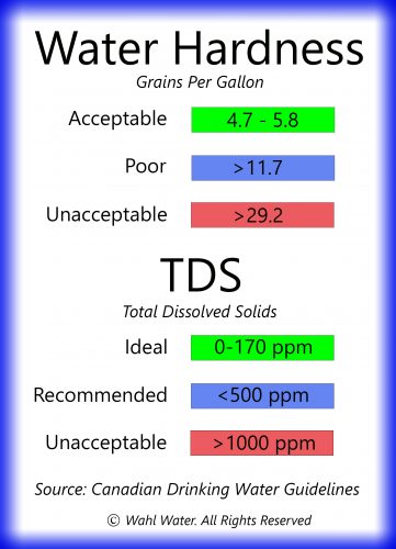 Total Dissolved Solids What You Dont See Ground Water Canada 9997
