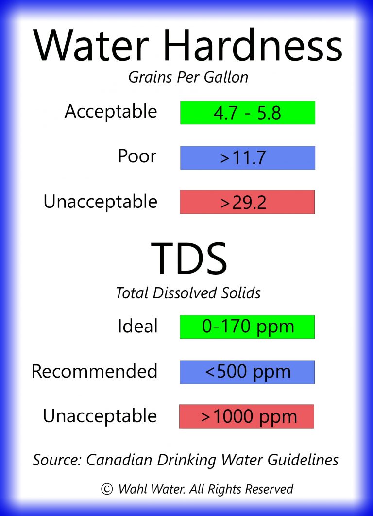 total-dissolved-solids-what-you-don-t-see-ground-water-canada