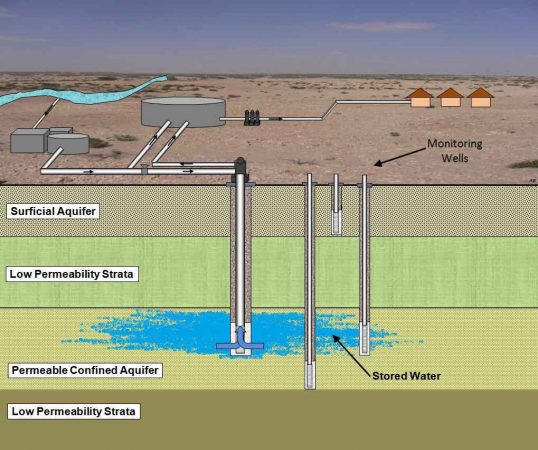 Aquifer storage and recovery - Ground Water CanadaGround Water Canada